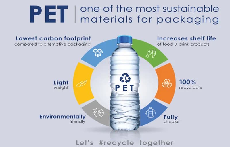 Growing Market Trends of Recycled PET